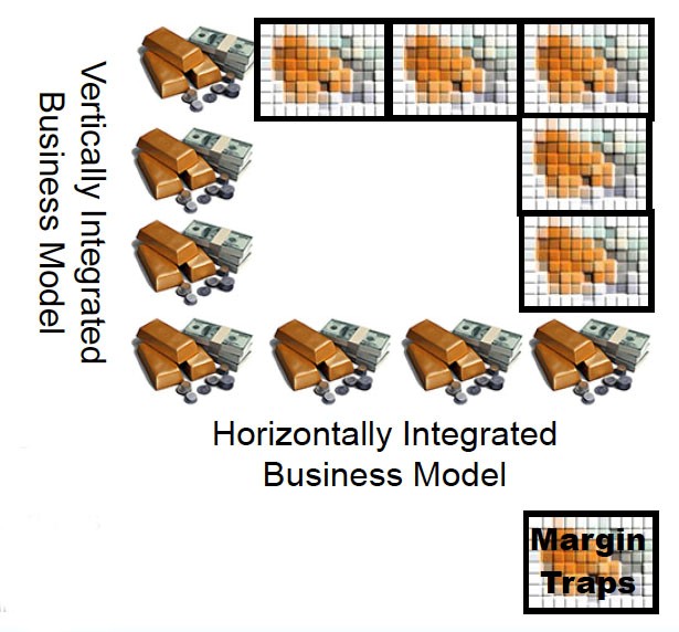 vertical integration business
