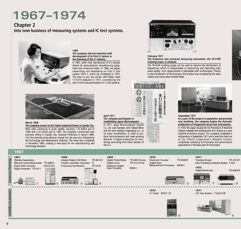 Advantest's 50th Anniversary